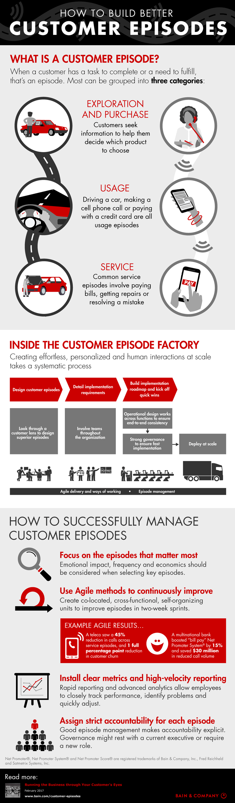 Bessere Kundeninteraktion – Infografik