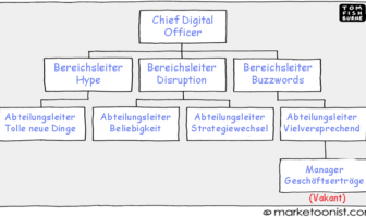 Cartoon: Organisationsstruktur zur digitalen Transformation