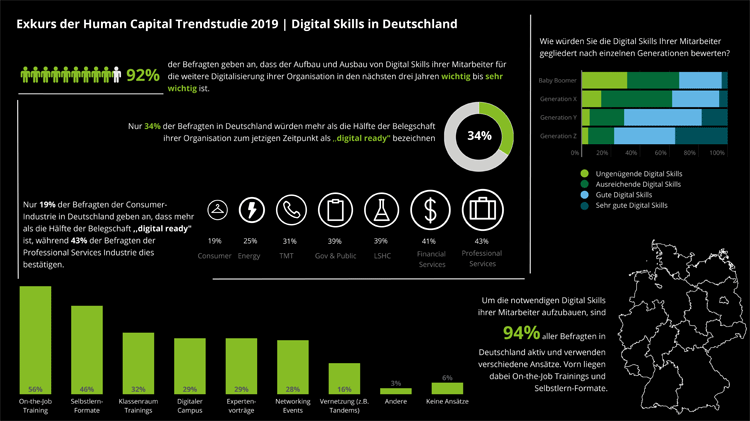 Infografik: Digitale Skills in Deutschland