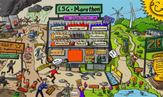 Der ESG-Marathon für Banken hat begonnen