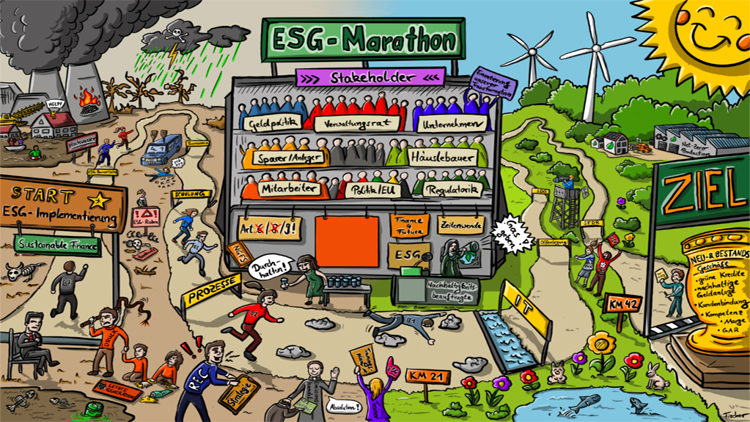 Der ESG-Marathon für Banken hat begonnen