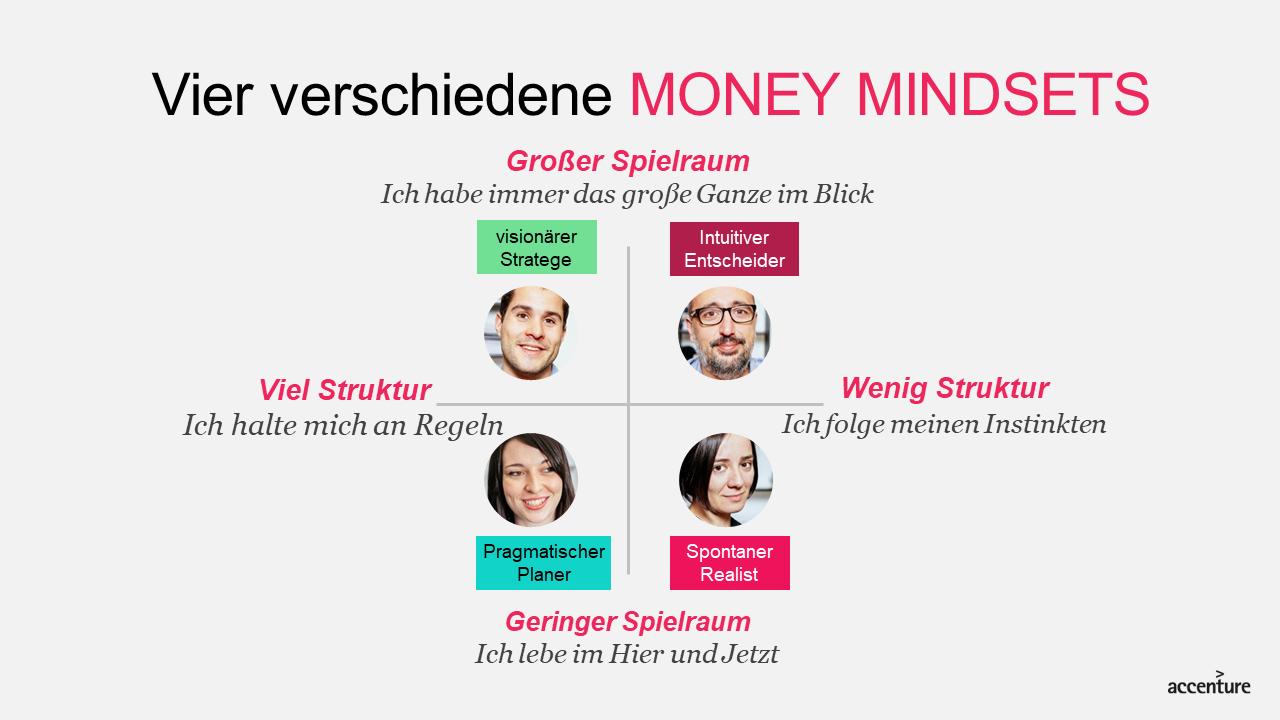 Money Mindset: Die Evolution der Kundensegmentierung