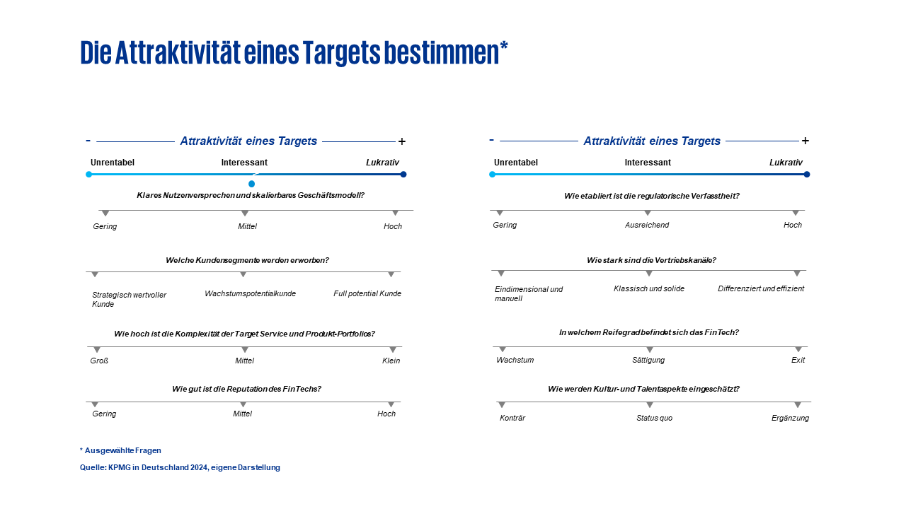 Beurteilung der Attraktivität eines FinTechs aus Banksicht