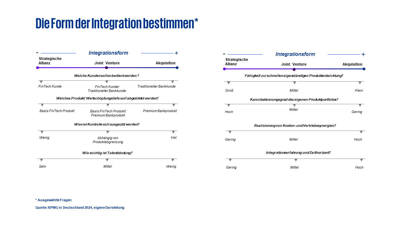 Beurteilung der Integration eines FinTechs aus Banksicht