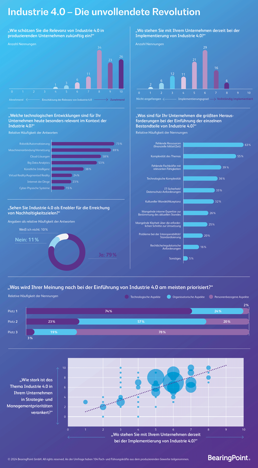 Infografik: Auf dem Weg zur Industrie 4.0