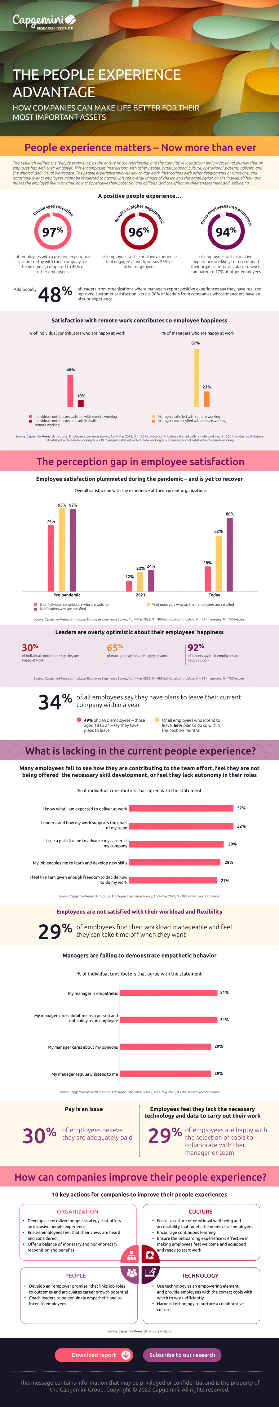 Infografik: Vorteile bei der Mitarbeiter Experience