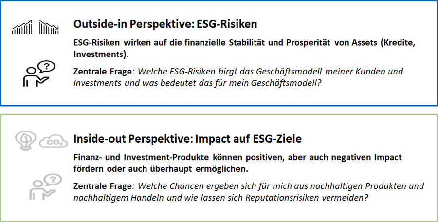 Zwei Sichtweisen auf ESG-Risiken und –Ziele