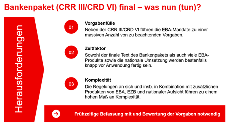 Herausforderungen des Bankenpakets: Vorgaben, Zeit, Komplexität