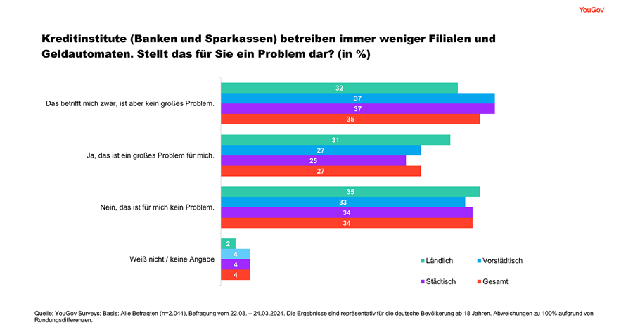 Probleme für Bankkunden durch Filialschließungen