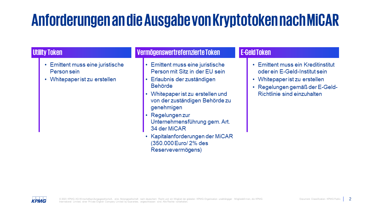 Anforderungen an die Ausgabe von Kryptotoken nach MiCAR