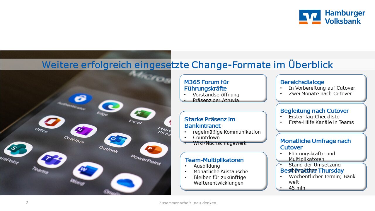 Change-Formate bei der Hamburger Volksbank im Überblick