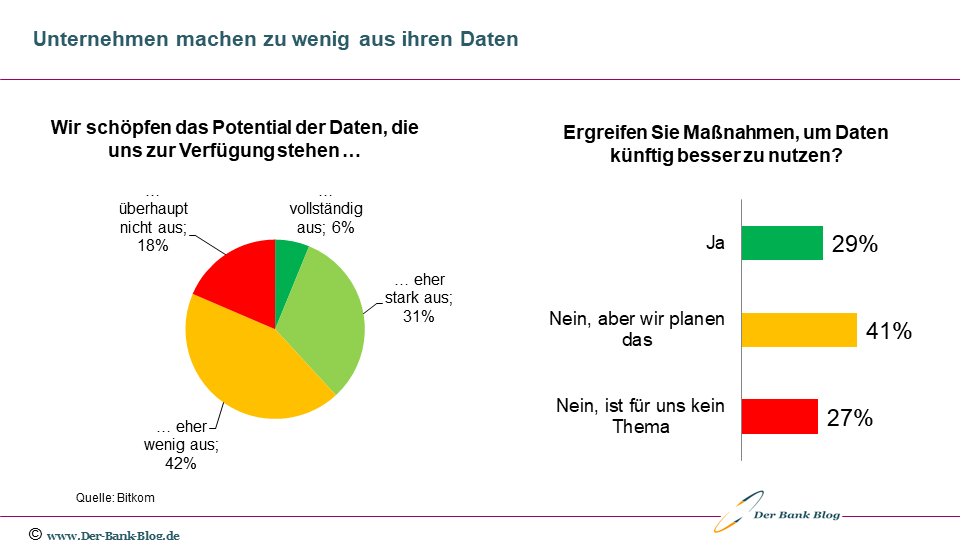 Deutsche Unternehmen nutzen ihre Daten kaum