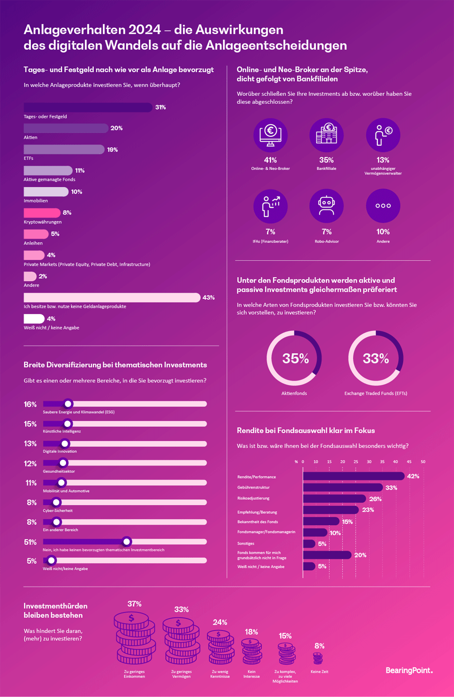 Infografik: Auswirkungen der Digitalisierung auf die Geldanlage