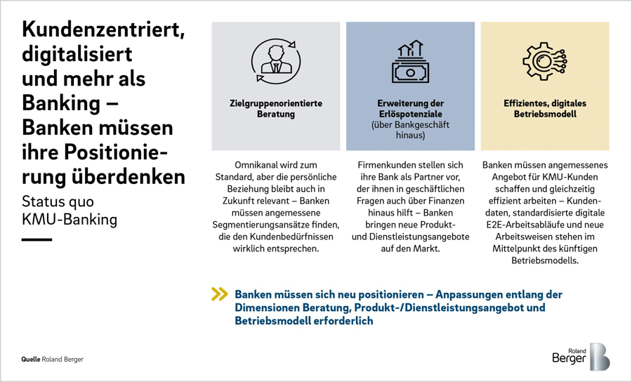 Status Quo und Neupositionierung im KMU-Banking