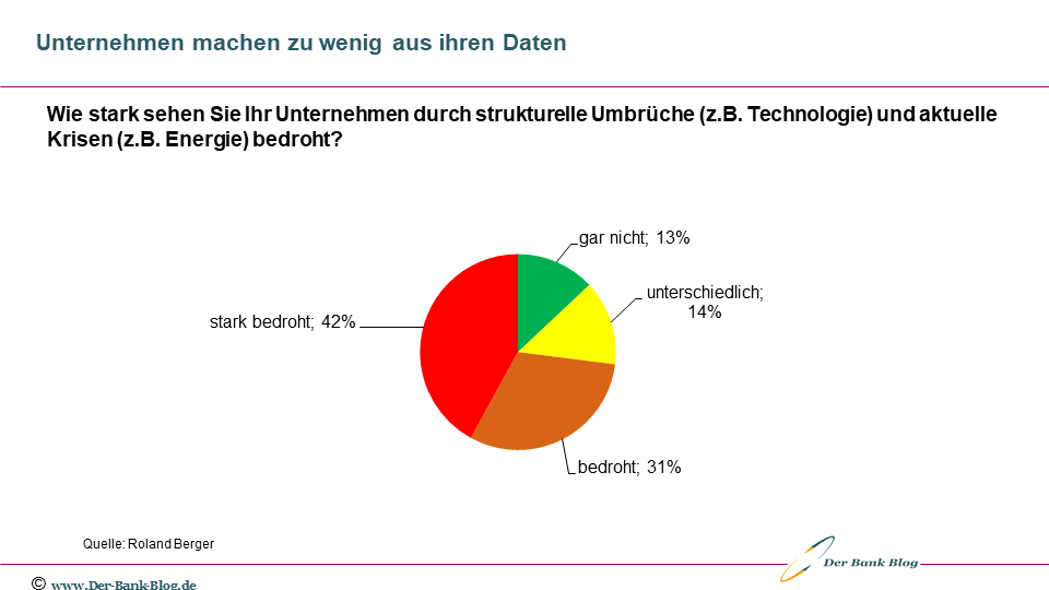 Bedrohungen für Unternehmen durch Krisen und strukturelle Umbrüche