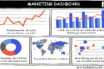 Marketing Dashboard – Cartoon