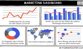 Marketing Dashboard – Cartoon