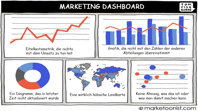 Marketing Dashboard – Cartoon