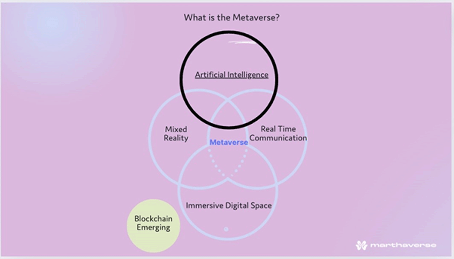 Die Metaverse-Komponenten: Als Herzstück AI