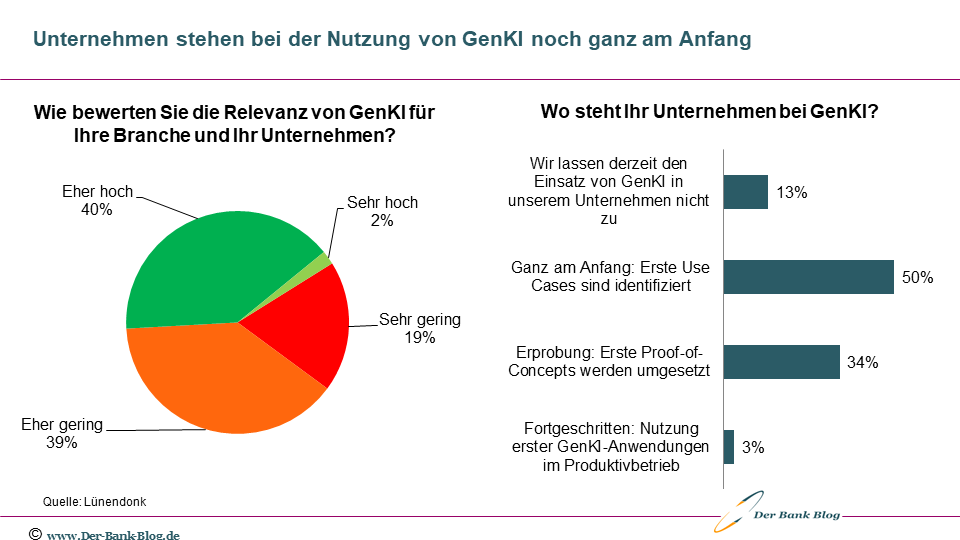 Bedeutung und Nutzung von GenKI aus Unternehmenssicht