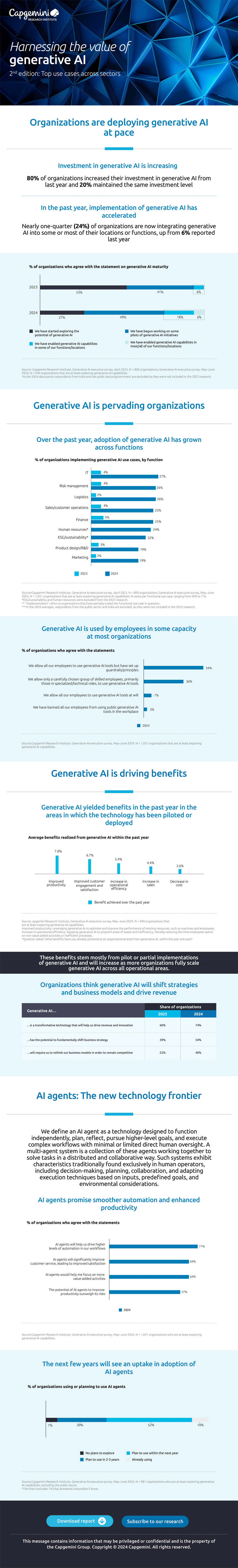 Infografik: Wie Unternehmen generative KI wertbringend nutzen