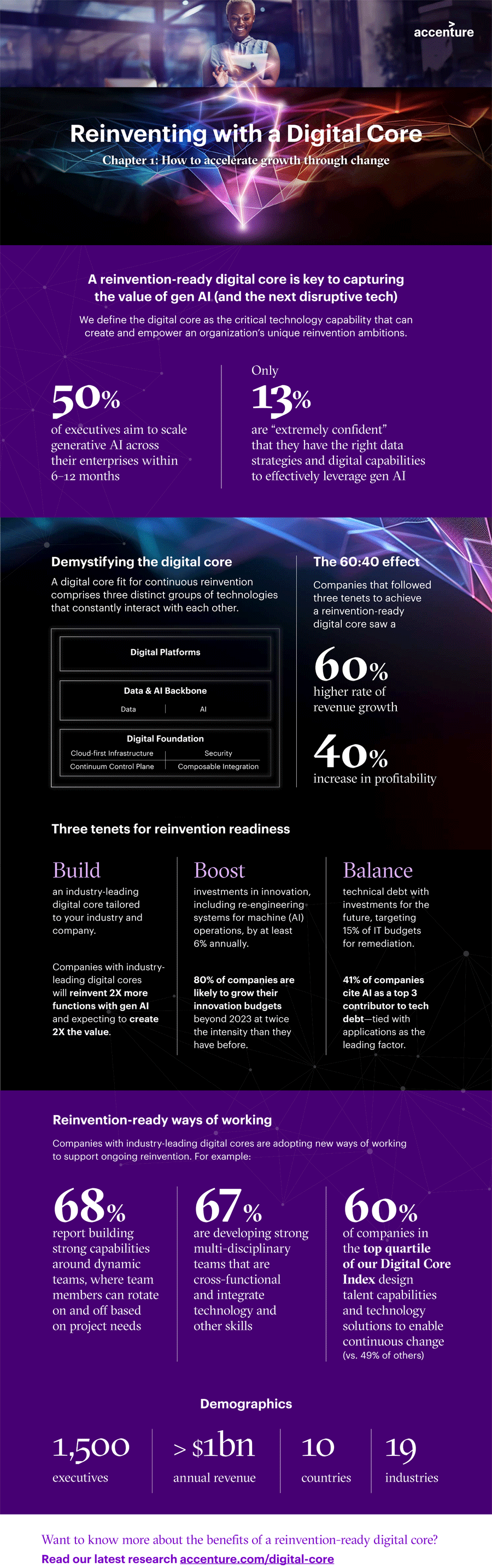 Infografik: Wie Unternehmen von der Digitalisierung profitieren