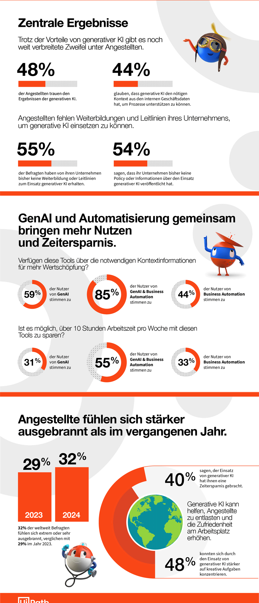 Infografik: Einsatz und Nutzen von GenKI im Arbeitsleben