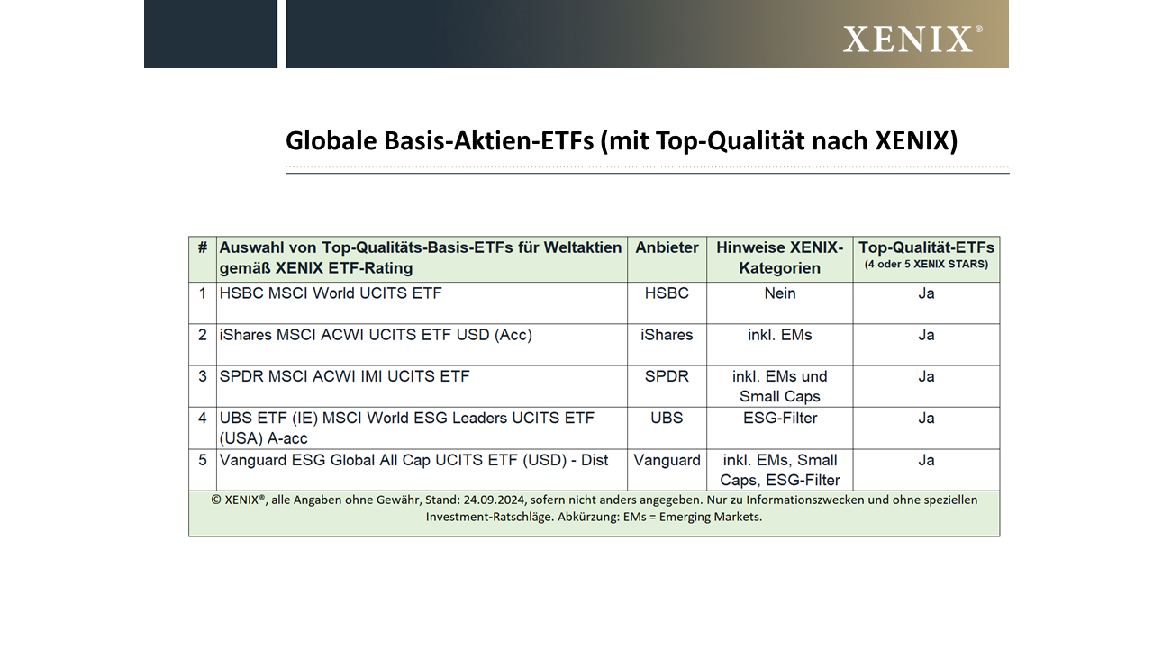 Top-Qualitäts-Basis-ETFs für Weltaktien gemäß XENIX ETF-Rating