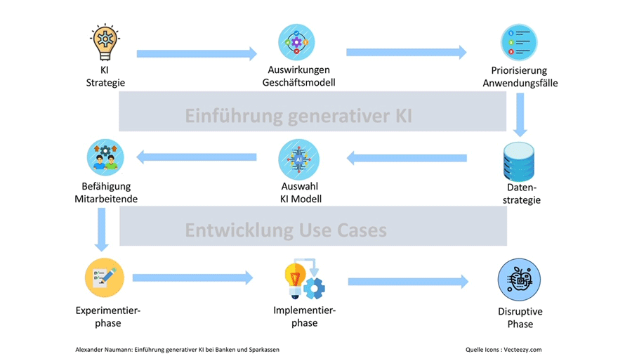 KI-Strategie und Mitarbeiterbefähigung