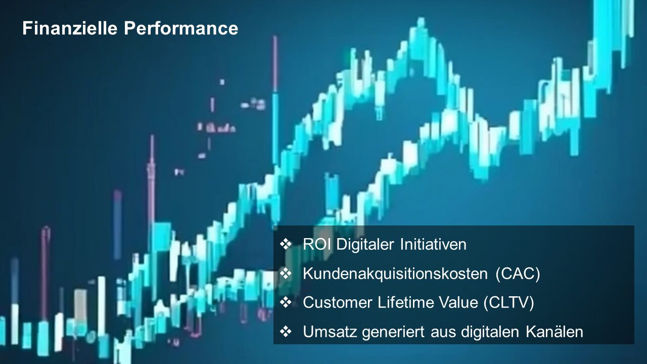 4 KPIs für Banken und Sparkassen zur finanziellen Performance