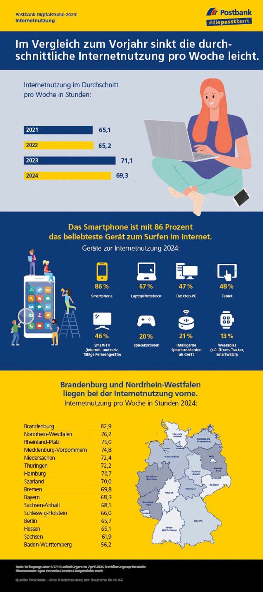 Infografik: Internetnutzung der Deutschen