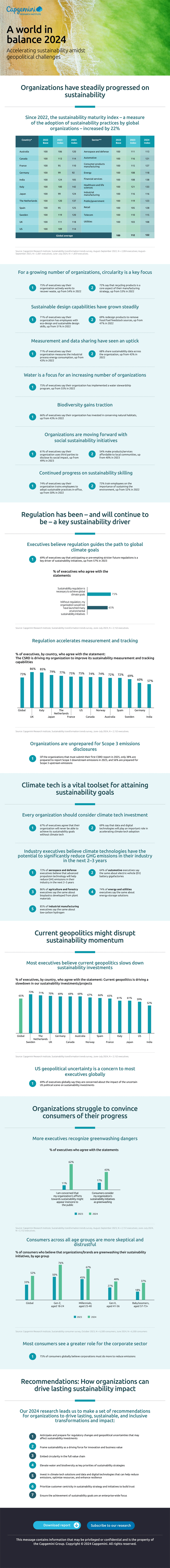 Infografik: Wie Unternehmen Nachhaltigkeit realisieren