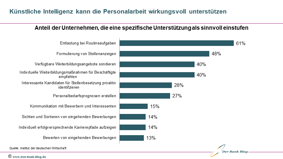 Wo Künstliche Intelligenz die Personalarbeit unterstützen kann