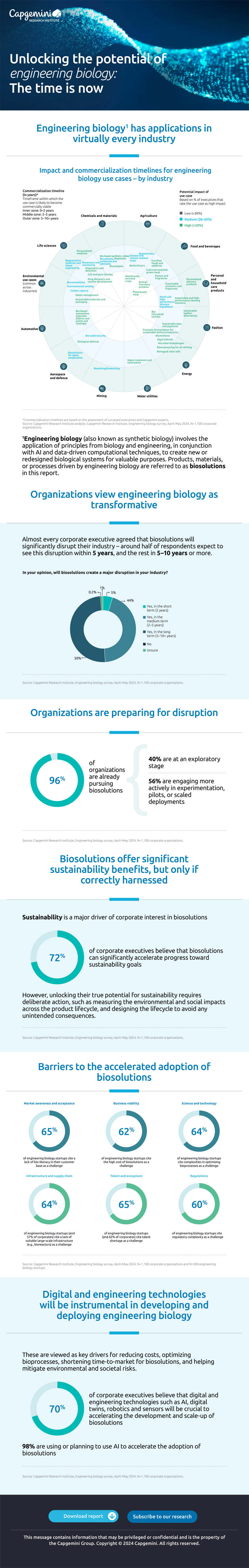 Infografik: Wie Unternehmen das Potential von Bio-Engineering nutzen