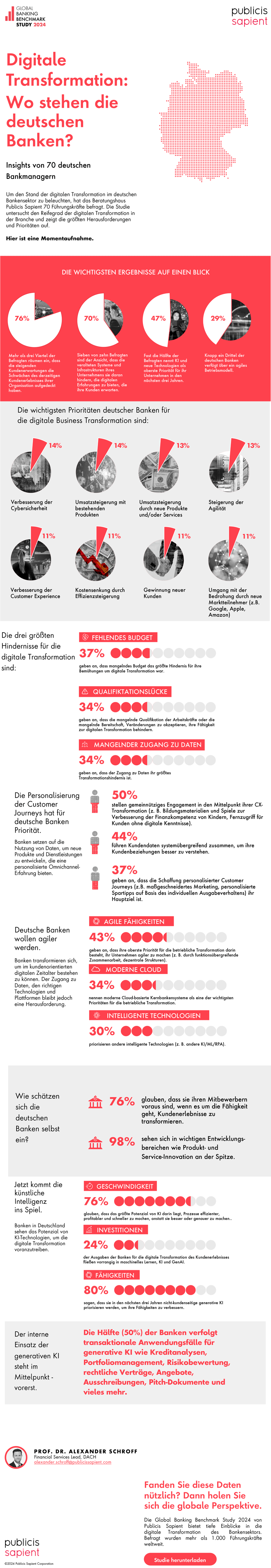 Infografik: Stand der digitalen Transformation im deutschen Bankensektor