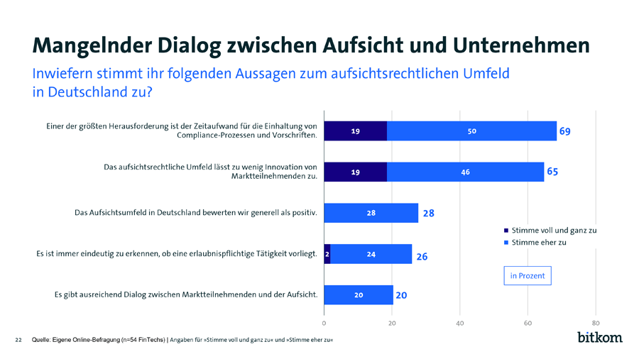 Kommunikation zwischen Aufsicht und Unternehmen verbessern